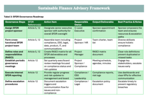 Sustainable Finance Compliance Framework and Template