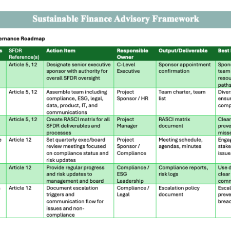 Sustainable Finance Compliance Framework and Template