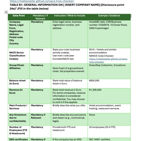 EFRAG VSME Reporting Templates & Guidelines: Basic and Comprehensive Module